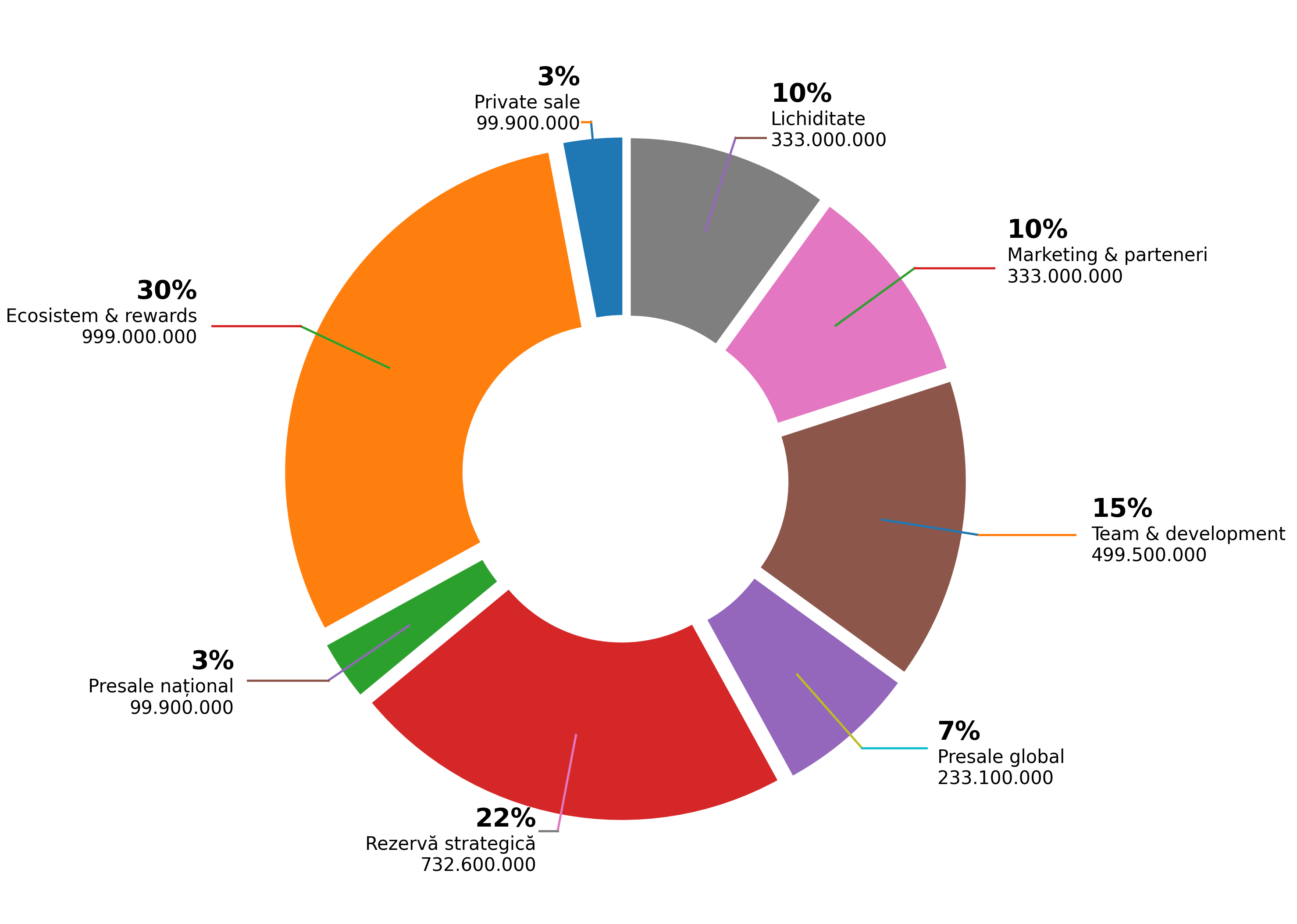 distribution7